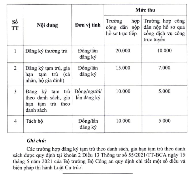 219 2022 tt btc thu vi?n phap lu?t